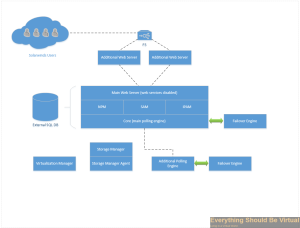 Solarwinds_Scalable_Design